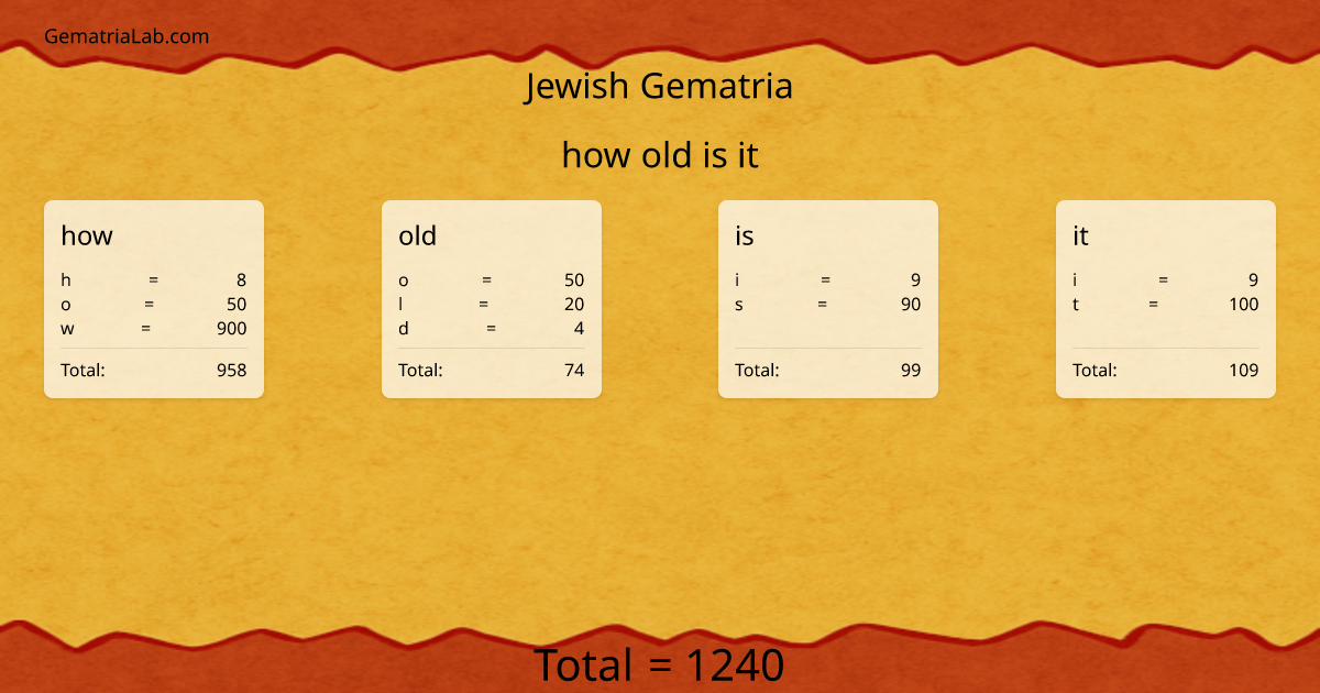 how old is it in jewish Gematria
